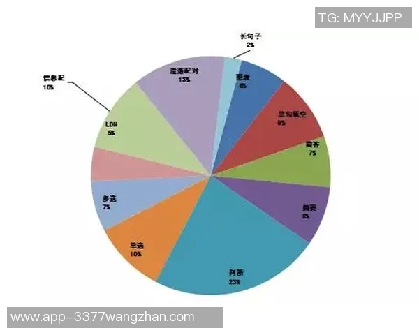 2026年3月份新闻独家分析V5战队配合策略与其他战队的深度对比解析